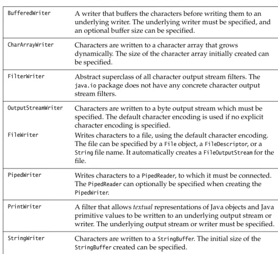 Table 18.6 Writers