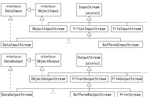 Figure 18.1 Byte Stream Inheritance Hierarchies