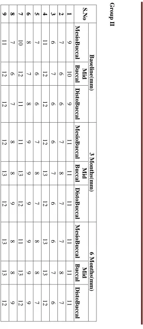 Tables and Graphs 