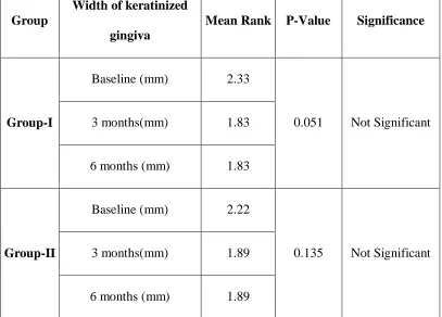 TABLE 6b: INTRAGROUP COMPARISON OF WIDTH OF 