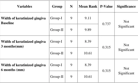 TABLE 6c: INTERGROUP COMPARISON OF WIDTH OF 