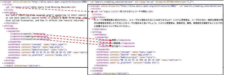 Figure 2: An aligned pair of English and Japanese XML ﬁles.