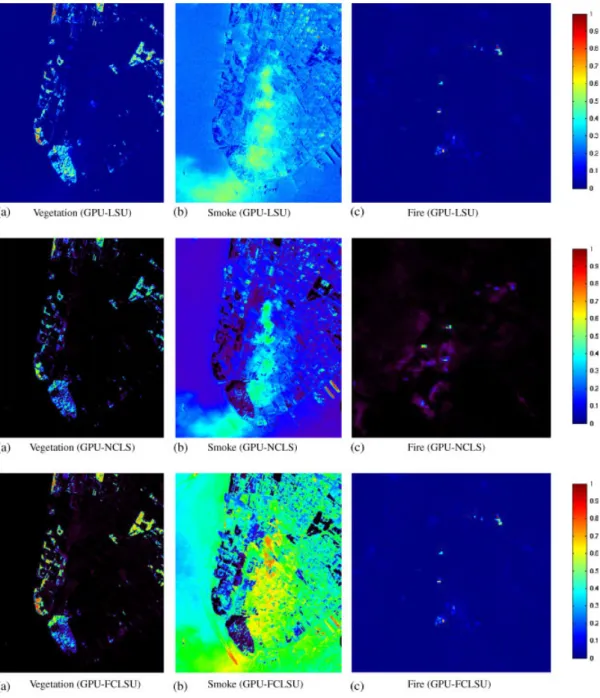 Figure 9. Abundance maps extracted by different GPU implementations for the vegetation (a), smoke (b), and fire (c) endmembers.