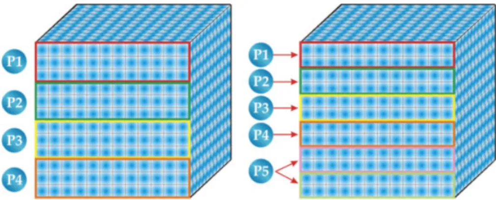Figure 5. Spatial-domain decomposition of a hyperspectral image into four and five partitions.