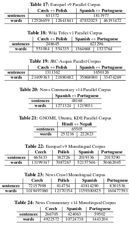 Table 17: Europarl v9 Parallel CorpusCzech PolishSpanish Portuguese