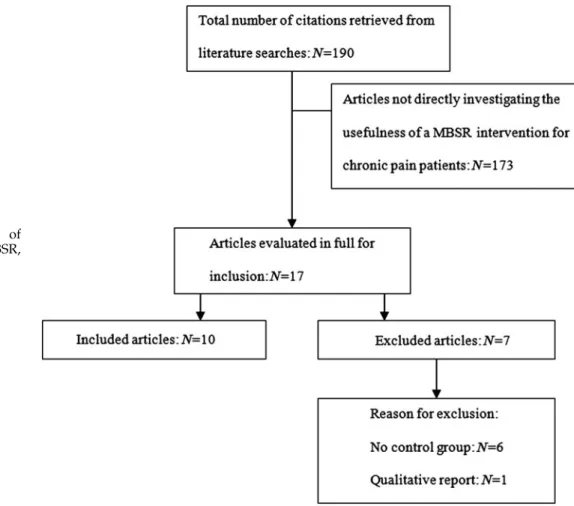 Table 4. Excluded Studies and Reasons for Exclusion