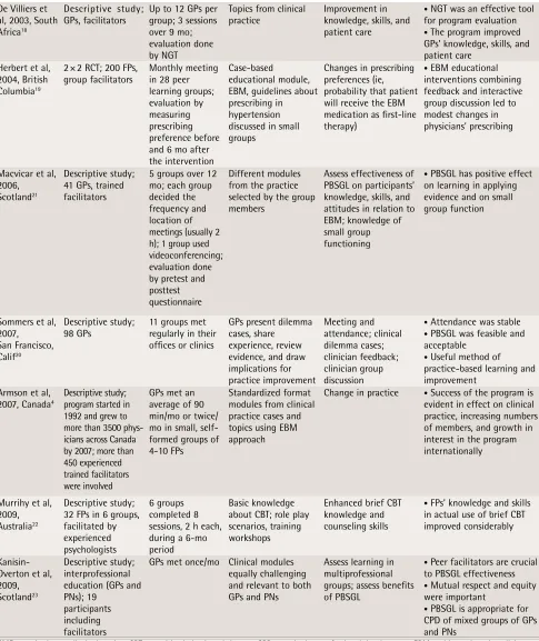 Table 1 continued from page 639