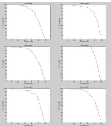 Figure 7. Tracking results on another movie. Frames –  1, 4, 18, 44, 53, 79. The head is tracked in instances  where the head is mostly out of picture, or where the  hand is in the picture, providing confusing  configurations