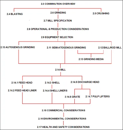 Figure 3.1: Comminution flow chart 