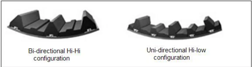 Figure 3.7: Liner and lifter configurations (Source: http://www.metso.com/miningandconstruction/MaTobox7.nsf/DocsByID/15237F7DC245FBCFC22576C500426A0F/$