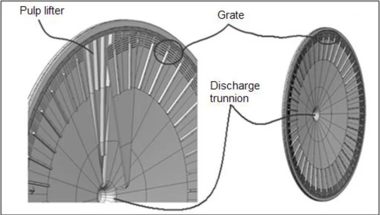 Figure 3.8: Mill discharge(Source: http://miningbasics.com/how-overflow-discharge-ball-mill-works)             