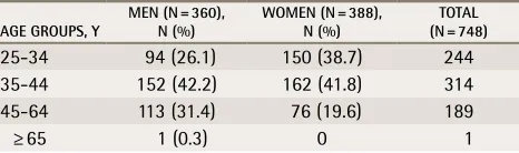 table 1. Candidates in the MD-equivalence pathway, by age group