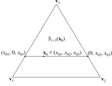 Figure 5. The set S1~3(x0). 