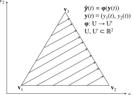 Figure 8. Representation of a dynamic system on S by a two-dimensional differential equation system