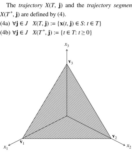 Figure 1. The standard simplex S in ℝ3. 