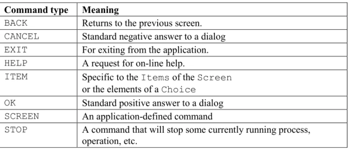 Table 2-3 Graphics constants used to indicate a Command type  Command type  Meaning 