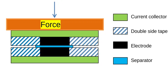 Figure 2. Schematic of the mechanical compression test methods 