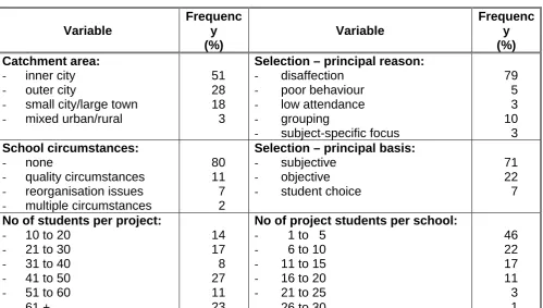 Table 3.1: 