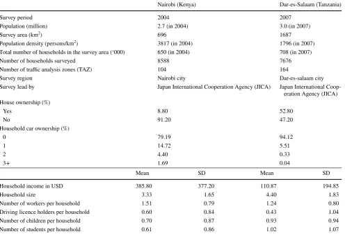 Table 1  Brief description of the data