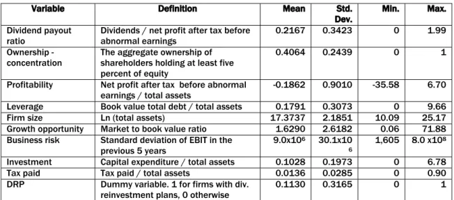 Table  3  presents  the  dynamic  of  dividend  payout ratio of Australian firm during the period  of 1994 – 2004.