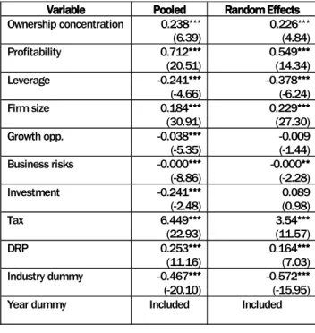 Table 4 shows that coefficient on ownership concentration is positive and significant at the conventional level, regardless of the estimation technique and ownership concentration proxy