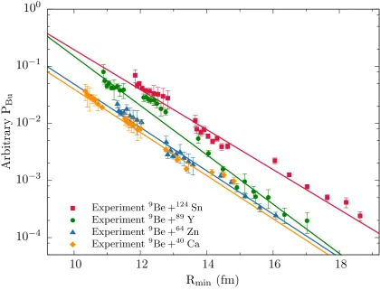 Figure 2.19: Measured arbitrary near-target breakup probabilities from figure(2.18) overlaid on one anther.