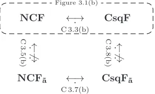 Figure 3.1(b)