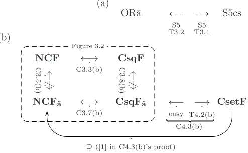 Figure 3.2←→.