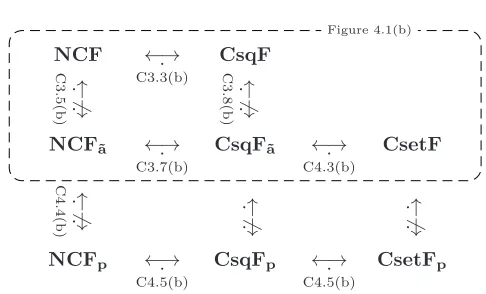 Figure 4.1(b)