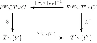 Figure A.2. Set diagram for Claims 3 and 5.