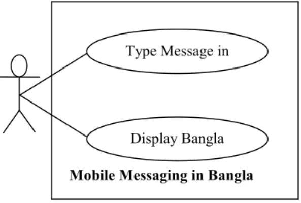 Figure 1: Key mapping technique 
