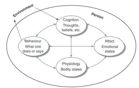 Figure 1.2  Interacting systems