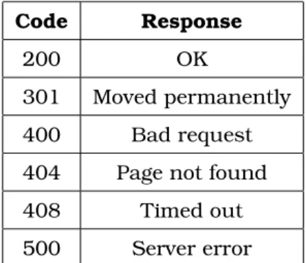 Table 3.1: HTTP Response Codes