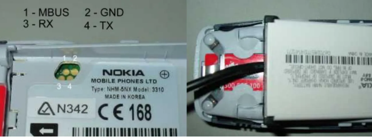 Figure 4.1: NOKIA FBUS Connection