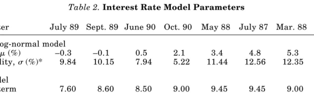 Table 2. Interest Rate Model Parameters