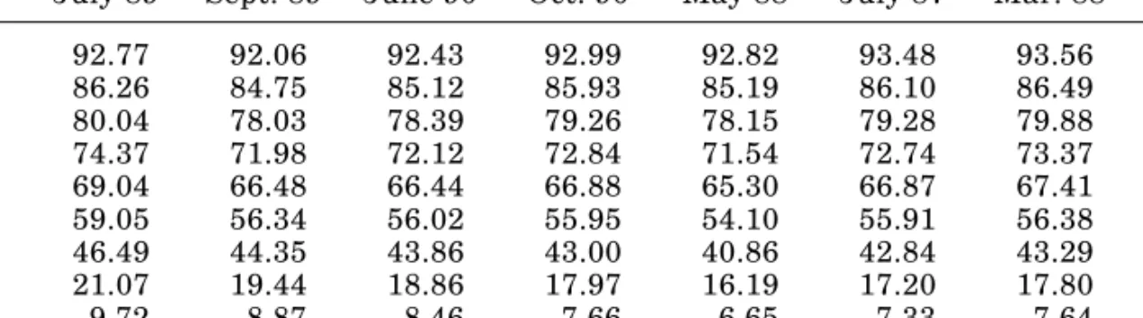 Table 1. Actual and BDT Discount Prices (per $100 at Face Value) Maturity