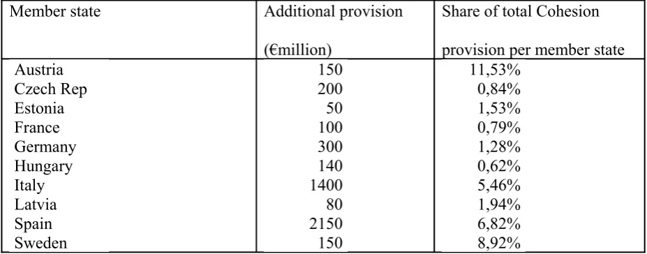 Table 1: Financial framework 2007-2013, subheading Cohesion, provisions added at the