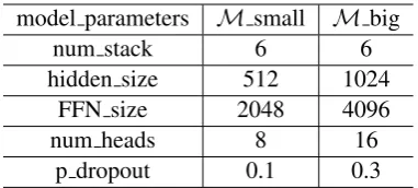 Table 3: Features for data selection.