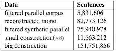 Table 4:Example of the effectiveness of post-processing in handling inconsistent number translation.