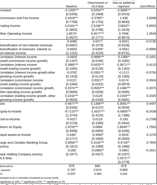 Table 5:  The information content of the tail beta versus the traditional OLS beta 