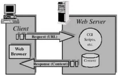 Figure 2.3: Working process of WAP games (Mobile games [referred 19.03.2011]) 