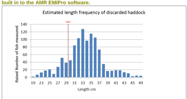 Figure 2 shows the raised length frequency data obtained for the trip by summing the  raised numbers for each haul