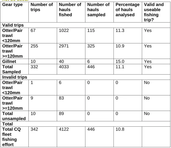 Table 2 shows the amount of fishing effort that has been sampled in 2013. 
