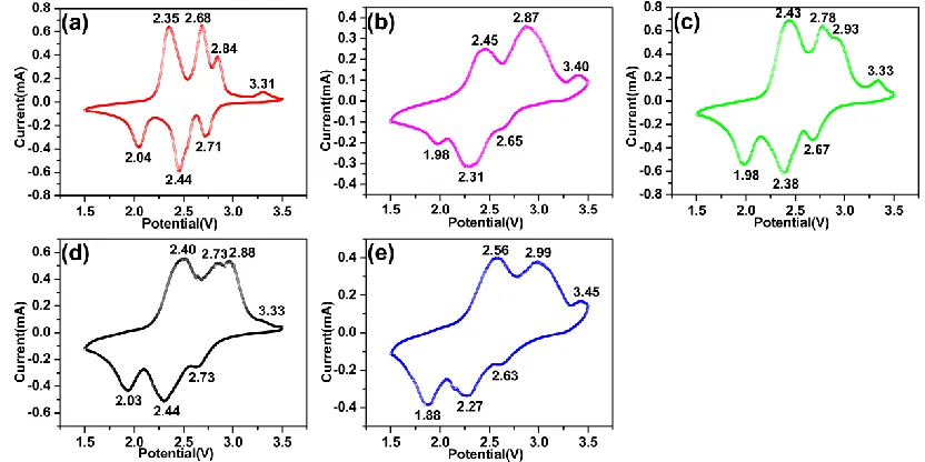 Figure 4. Narrow-scan spectra in the Al 2p region and the resolved components of A1(a), A2(b), A3(c), A4(d)