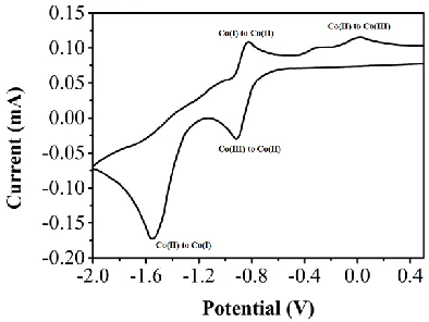 Figure 2.  UV-vis absorption spectra of L and (CoL)Cl·4H2O. 