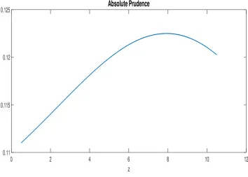 Figure 1: An Example of Non-monotonic P� (·) .