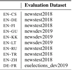 Table 2: The WMT evaluation dataset used for eachlanguage pair.