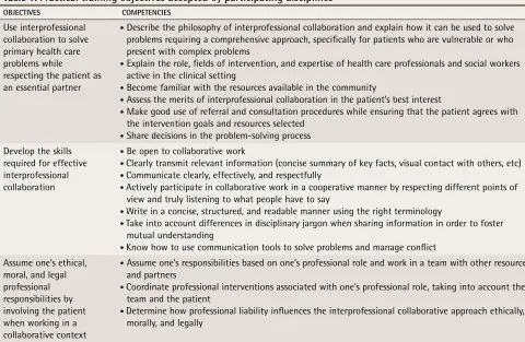 Table 1. Practical training objectives accepted by participating disciplines