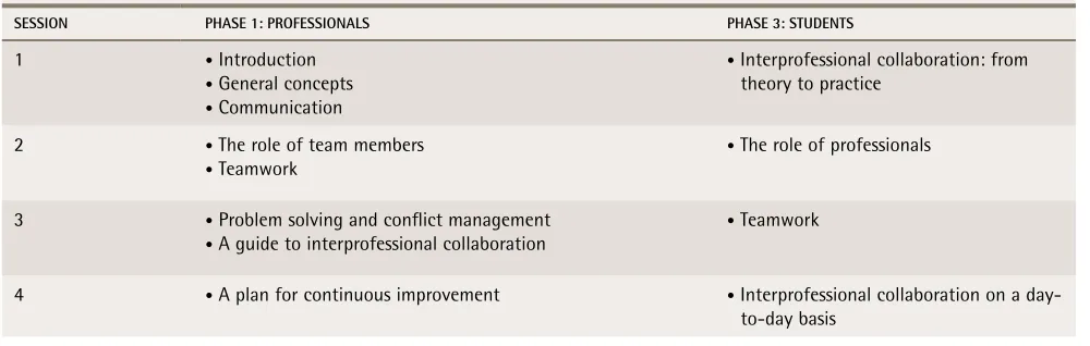 Table 3. Participating professionals (N = 42) and students (N = 71) per discipline who completed the evaluation questionnaire