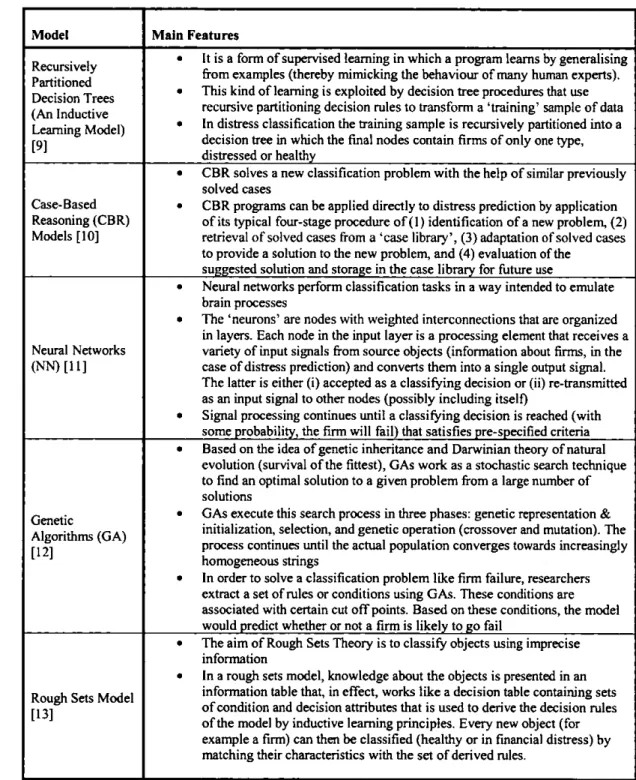 Table 3.3: Different Types of AlES Models 